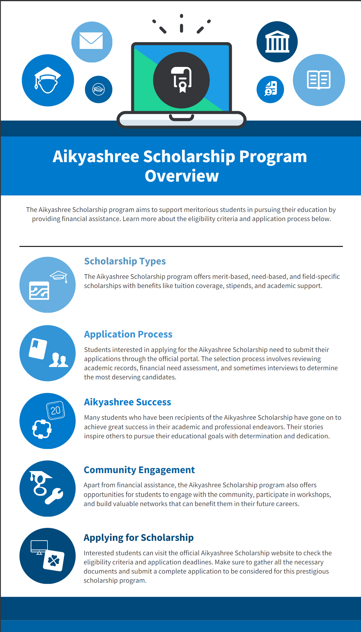 Aikyashree Scholarship 2024-25: Last Date, Eligibility, wbmdfc.org