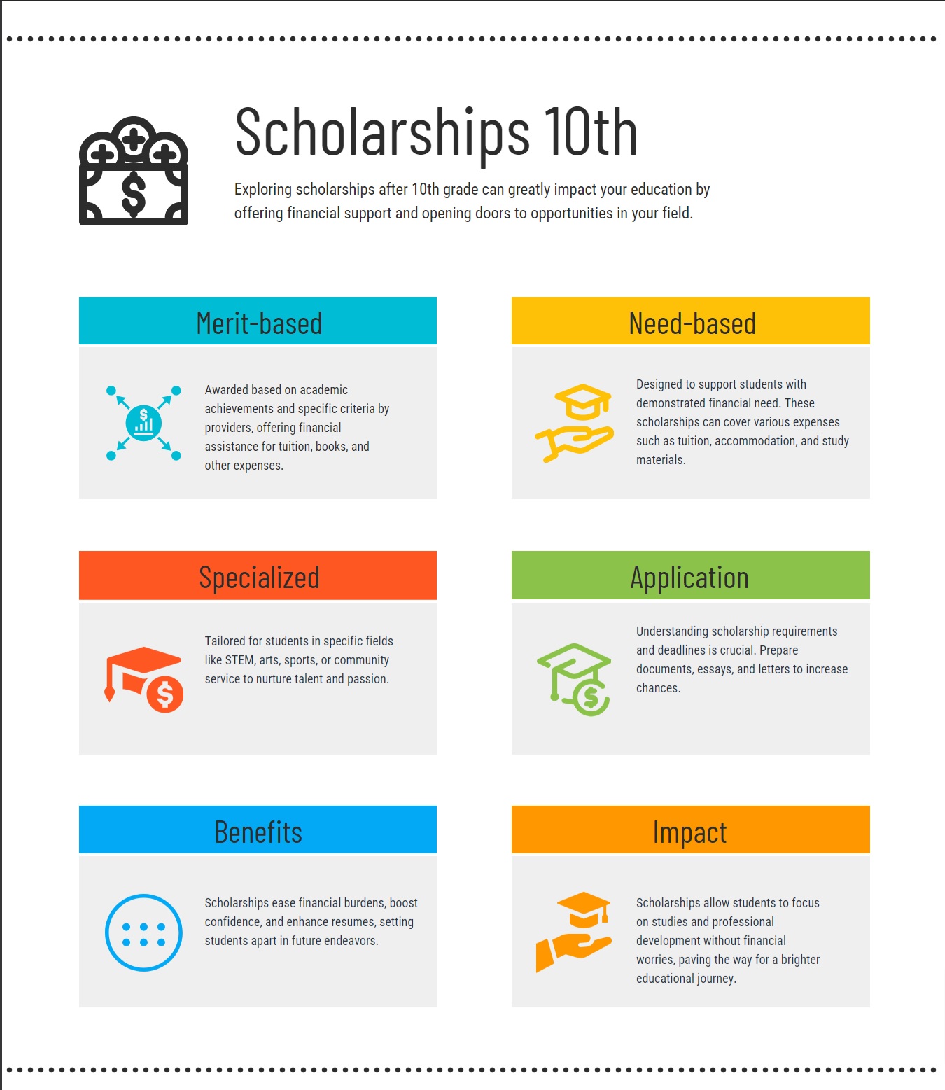 List Scholarship for Class 10 Passed Students: Eligibility, Reward 2024